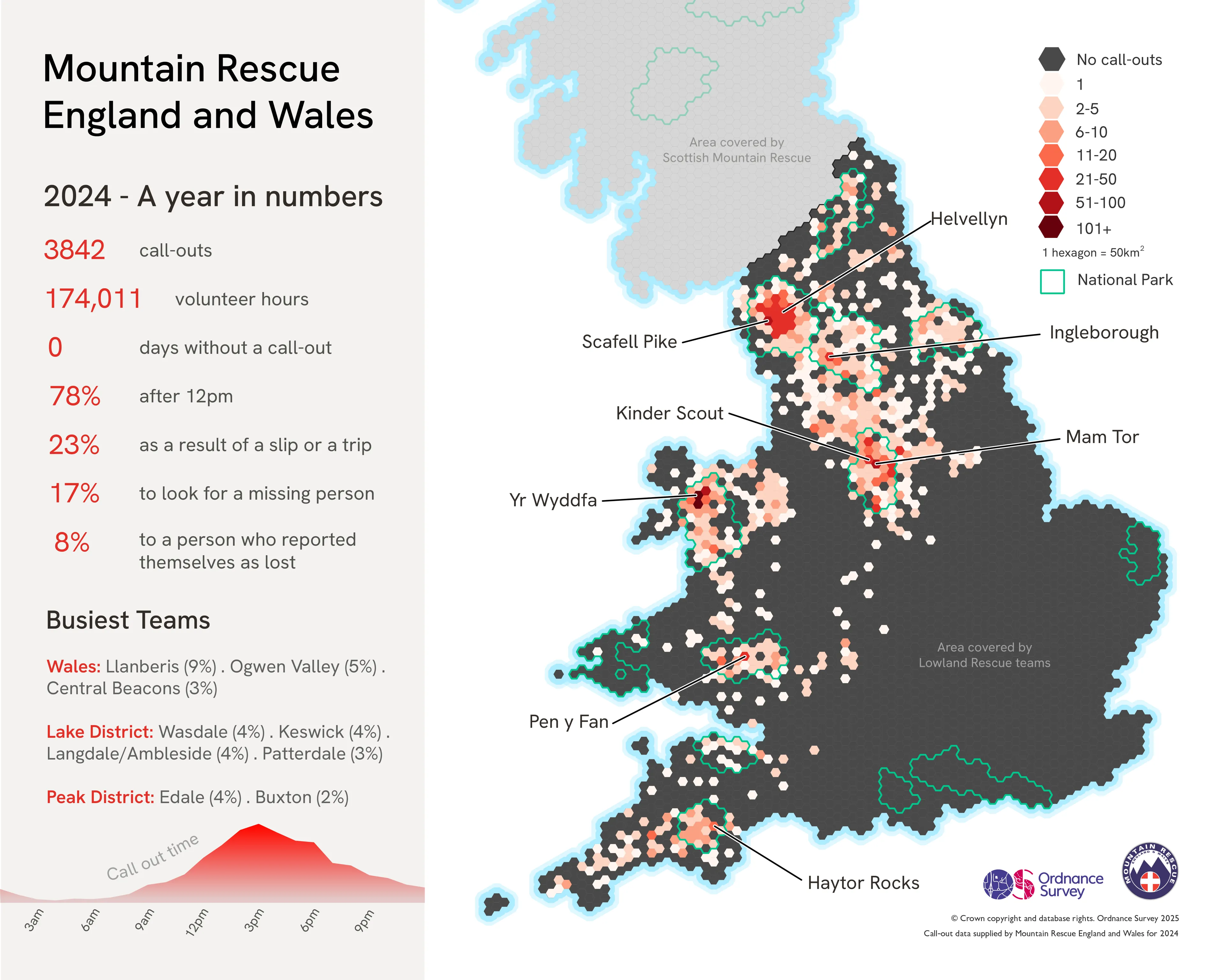 Map showing busiest locations in England and Wales in 2024 according to Mountain Rescue