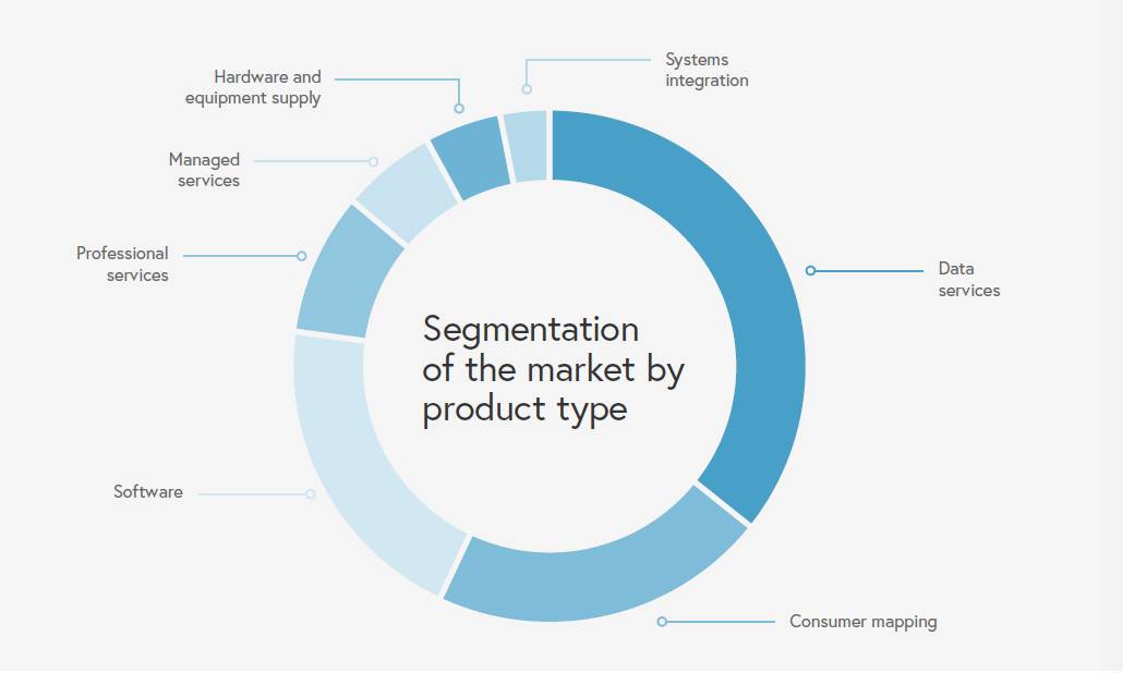 Image showing segmentation of the market by product type