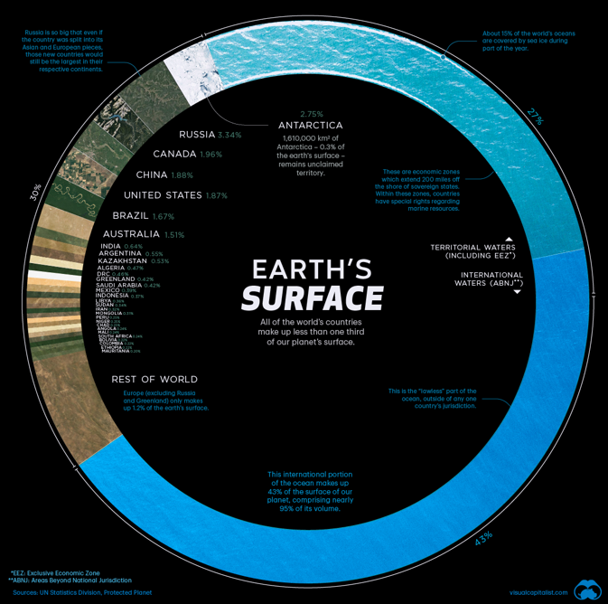 Visualising Countries by Share of Earth’s Surface – Nicholas LePan
