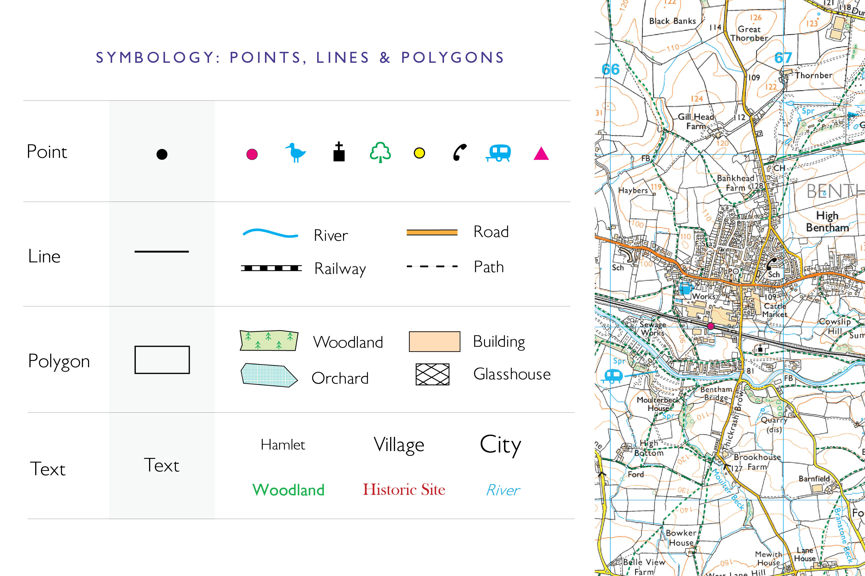 Illustration of examples of different styles of points, lines, polygons and text